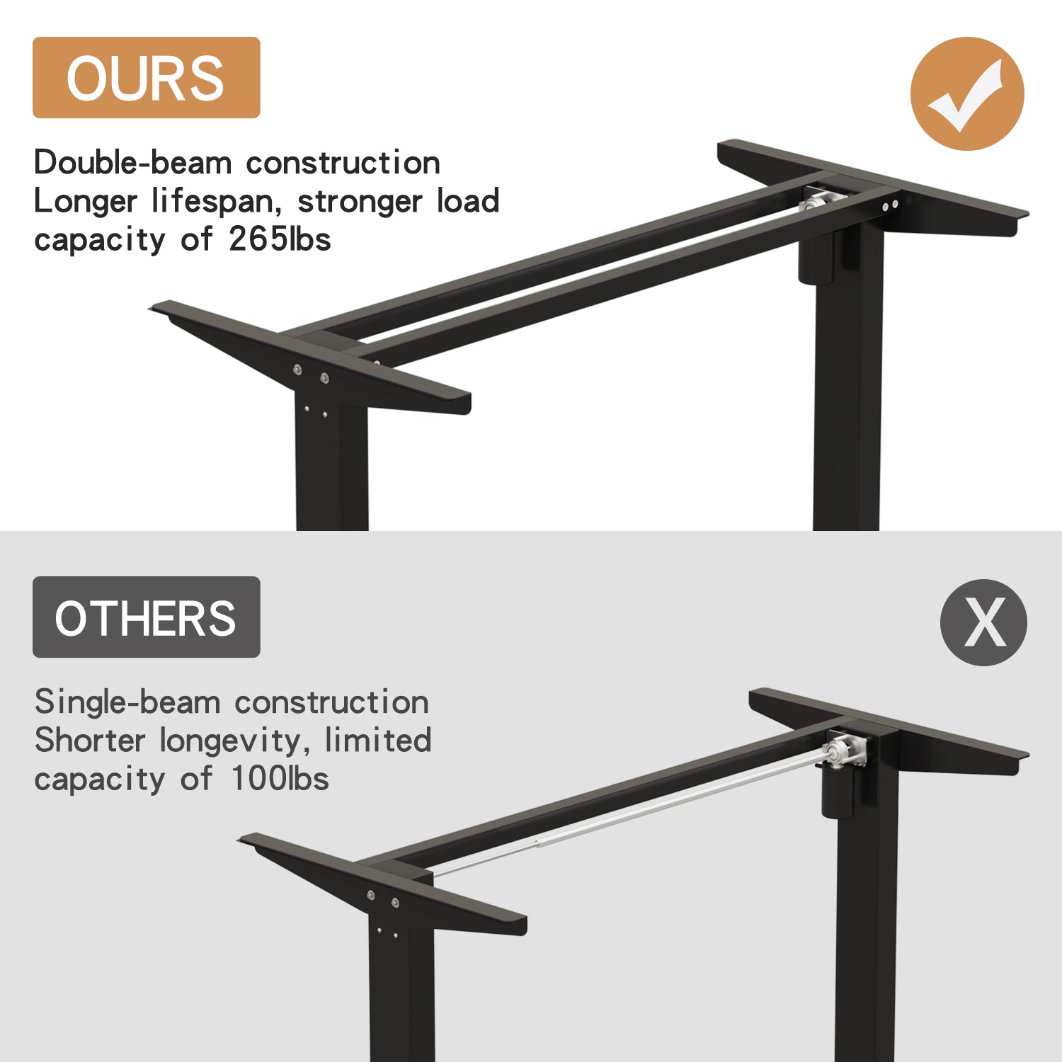 Radlove 59" x 24" Electric Height Adjustable Computer L-Shaped Office Desks with Memory Controller Corner Standing Desk with Splice Board