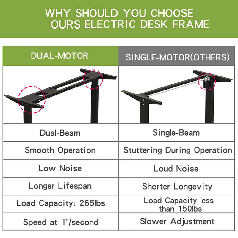 Radlove 44" x 22.6" Premium Dual Motor Height Adjustable Standing Desks Frame with Wheels, Black or White